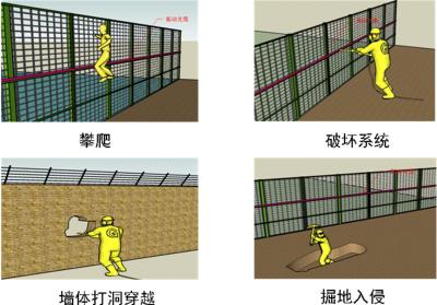 鹤岗兴山区周界防范报警系统四号