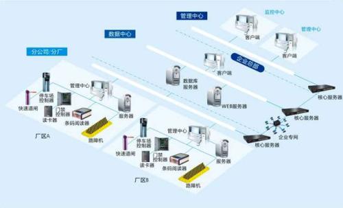 鹤岗兴山区食堂收费管理系统七号