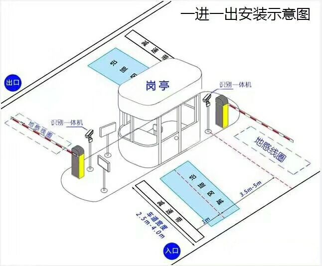 鹤岗兴山区标准车牌识别系统安装图