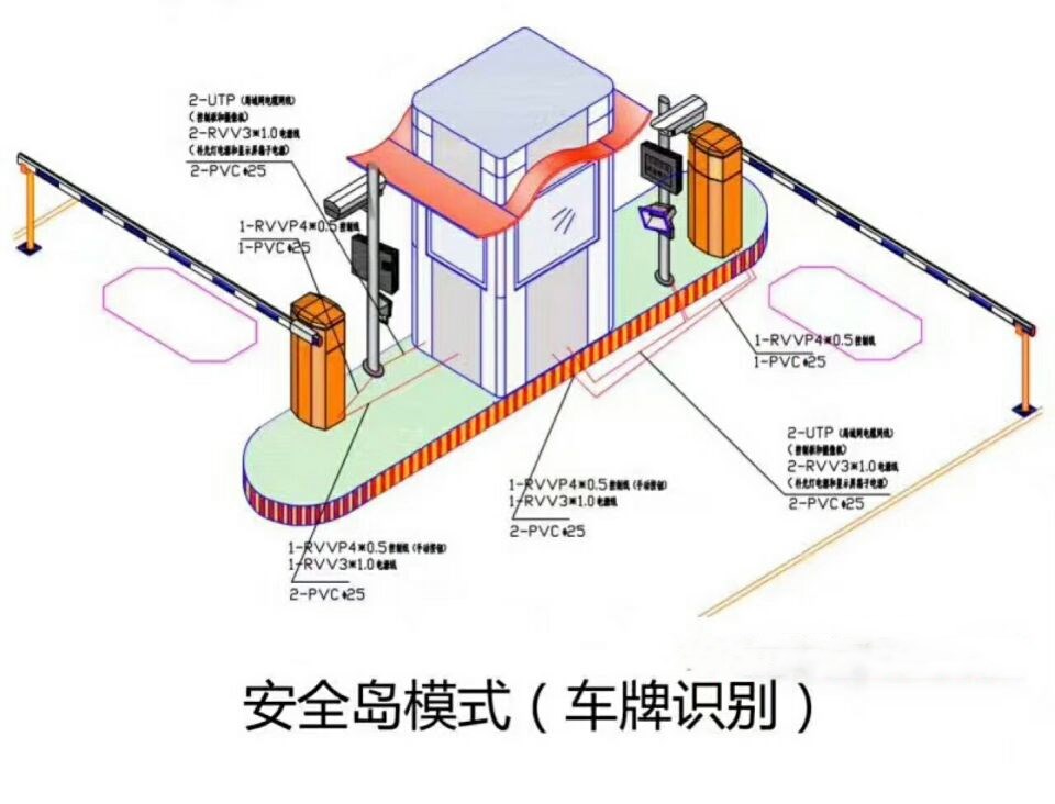 鹤岗兴山区双通道带岗亭车牌识别