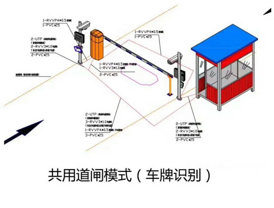 鹤岗兴山区单通道车牌识别系统施工